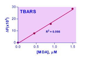 QuantiChrom™ TBARS (Lipid Peroxide) Assay Kit, BioAssay Systems