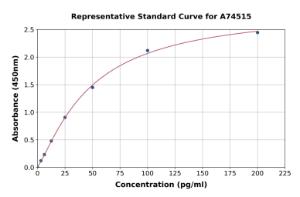 Representative standard curve for Human Preptin ELISA kit (A74515)