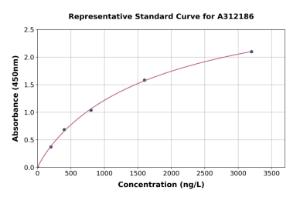 Representative standard curve for Human KIF1A ELISA kit (A312186)