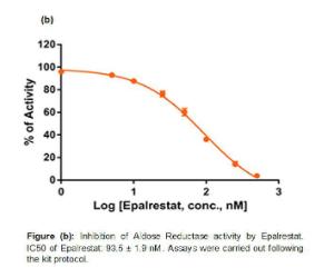 Inhibition of Aldose Reductase Activity by Epalrestat