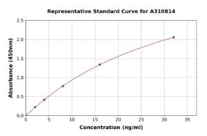 Representative standard curve for Human Semaphorin 4D / CD100 ELISA kit (A310814)