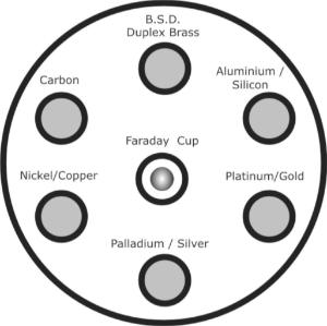 Backscattered Electron Detector Calibration Standard, Electron Microscopy Sciences