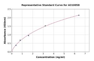 Representative standard curve for Human Methionine Aminopeptidase 2/p67 ELISA kit (A310058)