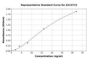 Representative standard curve for human SOAT 1/ACAT1 ELISA kit (A313715)