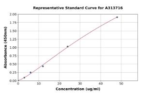 Representative standard curve for mouse LBP ELISA kit (A313716)