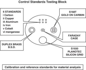 Quality Control Testing Standard, Electron Microscopy Sciences