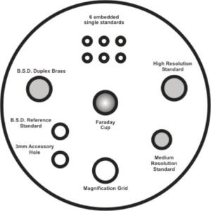 Quality Control Testing Standard, Electron Microscopy Sciences