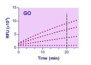 EnzyChrom™ Glucose Oxidase Assay Kit, BioAssay Systems