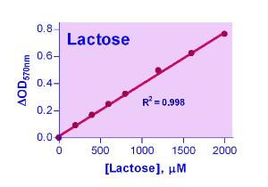 EnzyChrom™ Lactose Assay Kit, BioAssay Systems