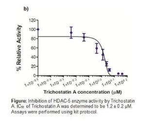 HDAC-5 Inhibitor Screening Kit