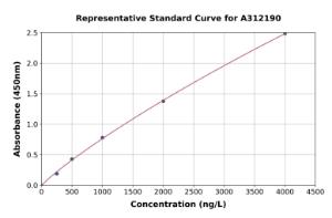 Representative standard curve for Human SPDEF/PSE ELISA kit (A312190)