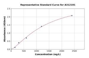 Representative standard curve for Human BMP10 ELISA kit (A312191)