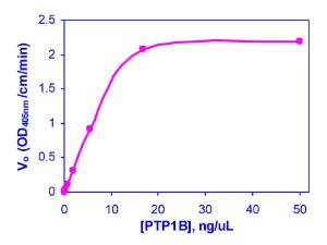pNPP Phosph Phosphatase Assay Kit, BioAssay Systems