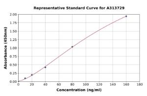 Representative standard curve for human CD42d/GP5 ELISA kit (A313729)