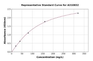 Representative standard curve for Mouse Mia ELISA kit (A310832)