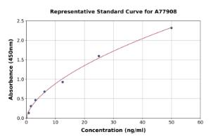 Representative standard curve for Human CPA3 ELISA kit (A77908)