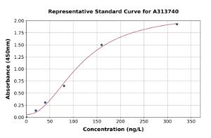 Representative standard curve for human LTA ELISA kit (A313740)