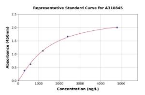 Representative standard curve for Human GDF7 ELISA kit (A310845)