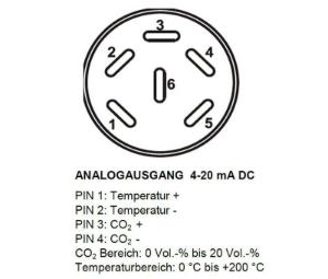 Analog output 4 - 20 mA, for temperature and CO₂ values (outputs not adjustable)