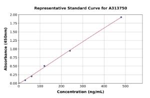 Representative standard curve for human Otoraplin ELISA kit (A313750)