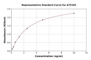 Representative standard curve for Rabbit Alkaline Phosphatase ELISA kit (A75191)