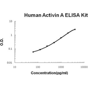 Human Activin A PicoKine ELISA Kit, Boster