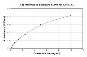 Representative standard curve for Human Munc18-1 ELISA kit (A247141)