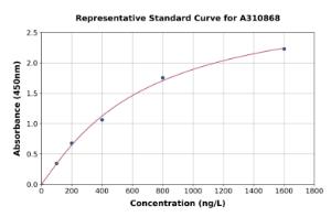 Representative standard curve for Human GULP ELISA kit (A310868)