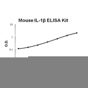 Mouse IL-1 beta PicoKine ELISA Kit, Boster