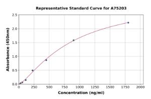 Representative standard curve for Rat Apolipoprotein B100 ELISA kit (A75203)