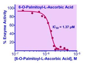 Hyaluronidase inhibitor screening assay graph