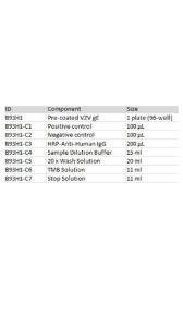 Kit Component