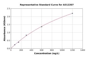 Representative standard curve for Human DLL1 ELISA kit (A312207)