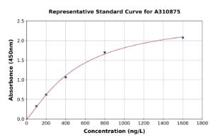 Representative standard curve for Human PGM2 ELISA kit (A310875)