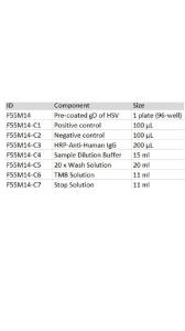 Kit component