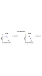 Functional binding test using antibodies