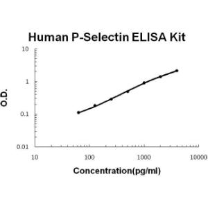 Human P-Selectin PicoKine ELISA Kit, Boster