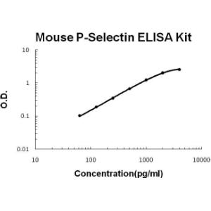 Mouse P-Selectin PicoKine ELISA Kit, Boster