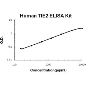 Human TIE2 PicoKine ELISA Kit, Boster