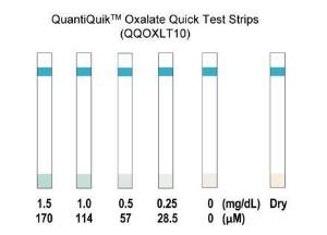 Oxalate quick test strips