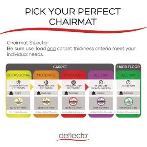 deflect-o® SuperMat™ Chair Mat for Medium Pile Carpet, Essendant LLC MS