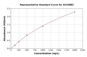 Representative standard curve for Human TMEFF2 ELISA kit (A310882)