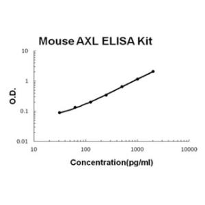 Mouse AXL PicoKine ELISA Kit, Boster