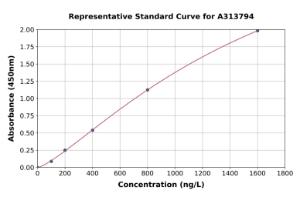 Representative standard curve for human GDF15 ELISA kit (A313794)