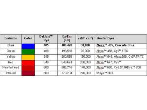 Anti-MYC Rabbit Polyclonal Antibody (DyLight® 680)