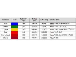 Anti-FLAG™ conjugated Proteins Rabbit Polyclonal Antibody (DyLight® 680)