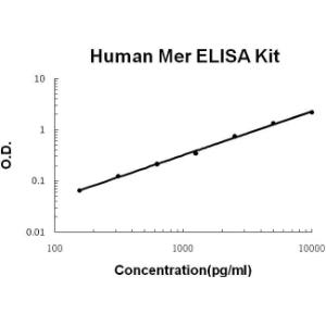 Human Mer PicoKine ELISA Kit, Boster