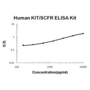 Human KIT/SCFR PicoKine ELISA Kit, Boster