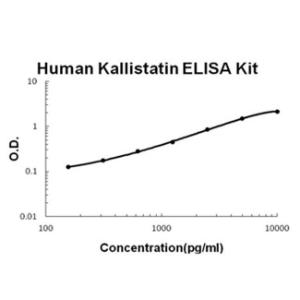 Human Kallistatin/Serpina4 PicoKine ELISA Kit, Boster