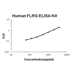 Human FLRG/FSTL3 PicoKine ELISA Kit, Boster